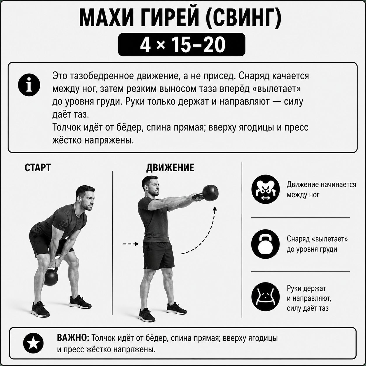 Махи гирей (свинг) до уровня груди